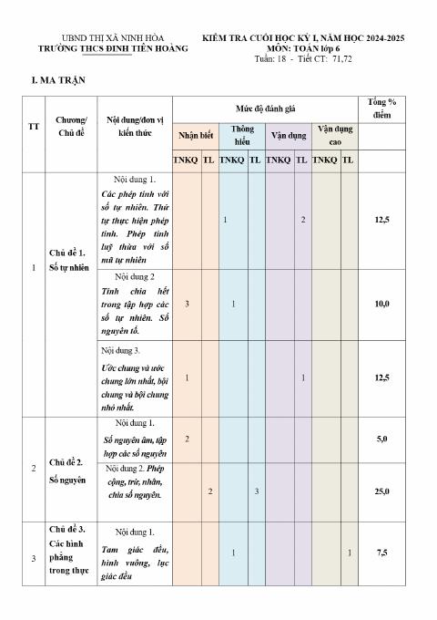 Đề thi Học kì 1 Toán 6 năm 2024-2025 trường THCS Đinh Tiên Hoàng (Khánh Hòa)